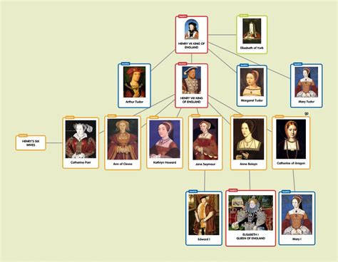 henry vii tudor history|henry viii tudor family tree.